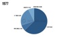 recorded music industry yearly snapshot