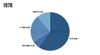 recorded music industry yearly snapshot