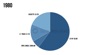 recorded music industry yearly snapshot