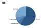 recorded music industry yearly snapshot