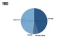recorded music industry yearly snapshot