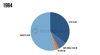 recorded music industry yearly snapshot