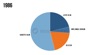 recorded music industry yearly snapshot