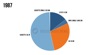 recorded music industry yearly snapshot