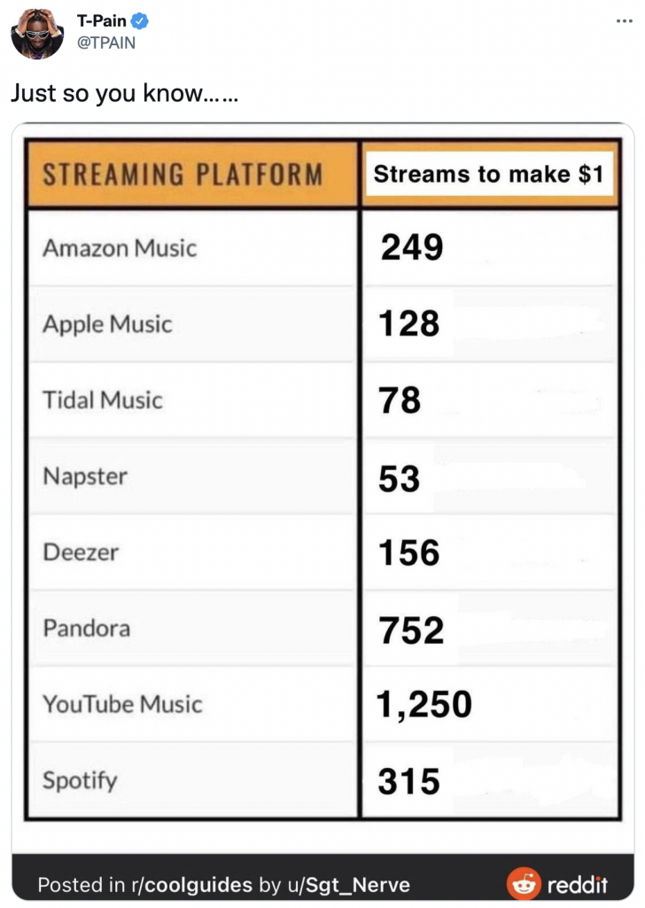 How Much Do Artists Make Per Stream? Here's the Latest Breakdown