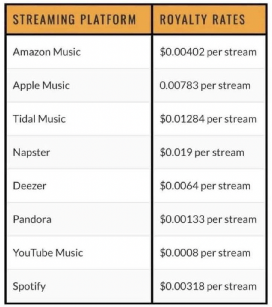 1000 Apple Music Premium Plays [HIGH PAYING ROYALTIES] [Permanent