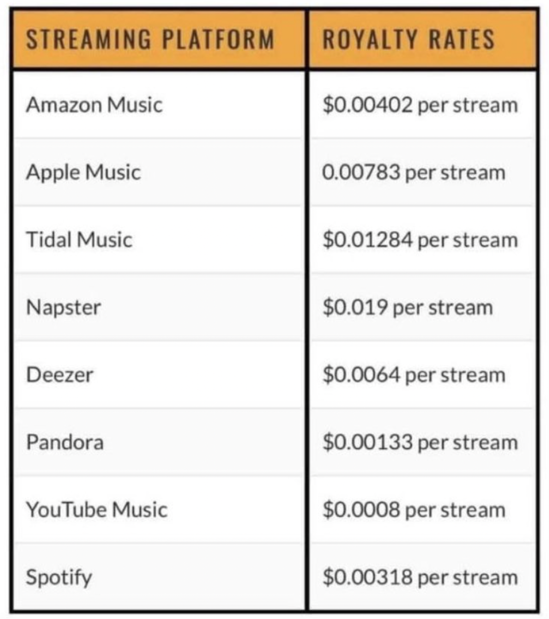 How Much Do Artists Make Per Stream Here s The Latest Breakdown best-podcast-2025-spotify-laverne-w-hertz
