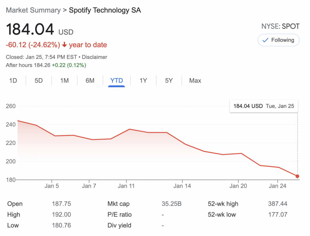 Spot shop stock price