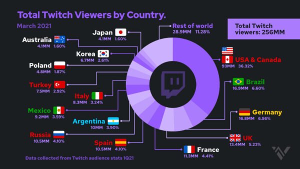 twitch streamers by country
