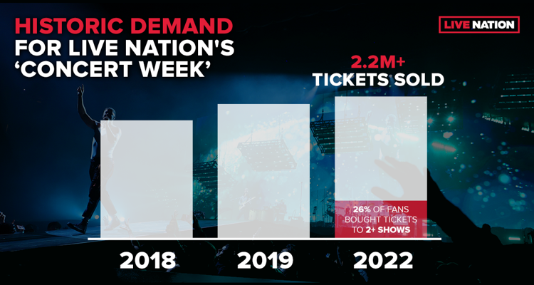 Live Nation concert week