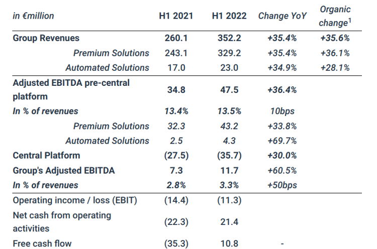 Believe Digital h1 financials