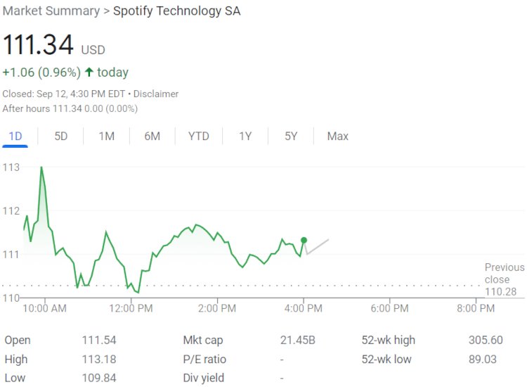 spotify stock