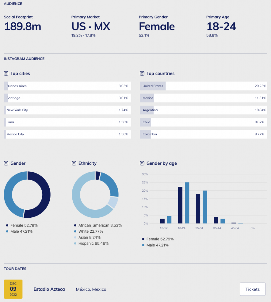 chartmetric epk data onesheet
