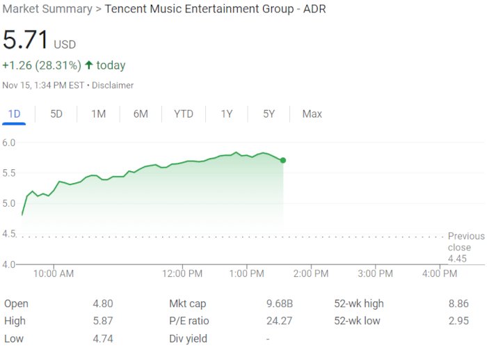 tencent music stock