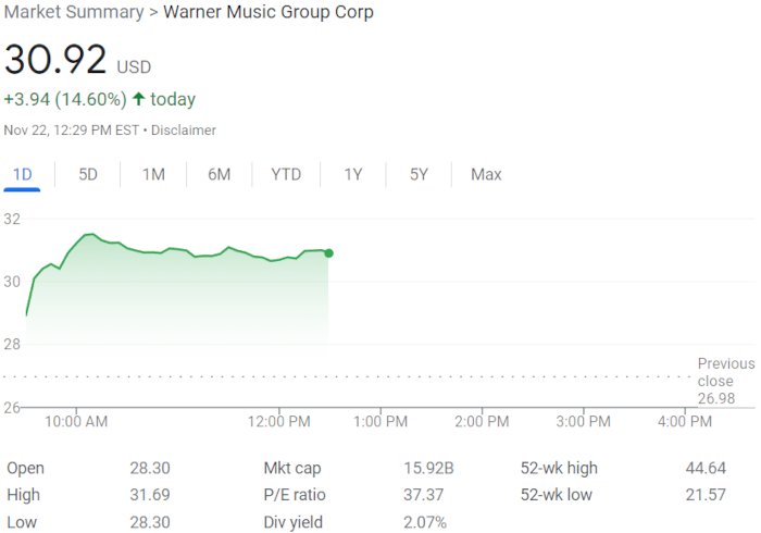 warner music group stock