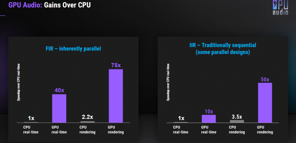 gpu audio over CPU