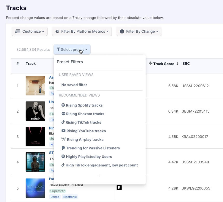 Chartmetric’s new tracks list feature enables users to apply a number of filters to songs and save their preferred metrics as presets for quick access. 