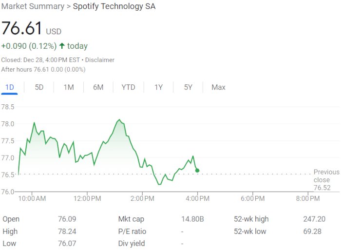 spotify stock