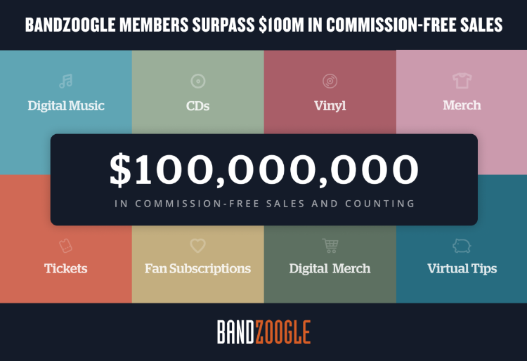 Bandzoogle members surpass $100M in commission-free sales (photo credit: Bandzoogle)