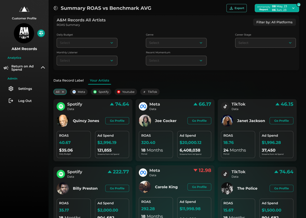 immensity for artists music marketing analytics