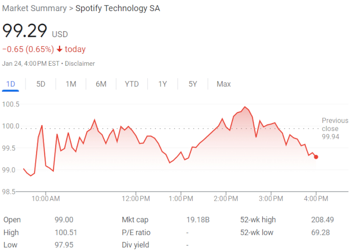 spotify stock
