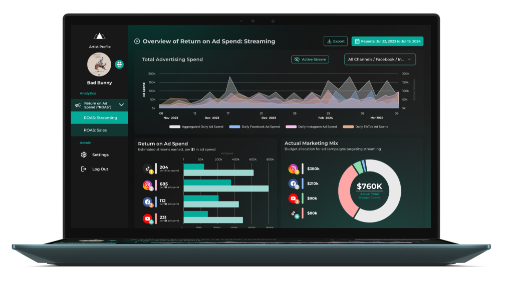 music marketing analytics immensity