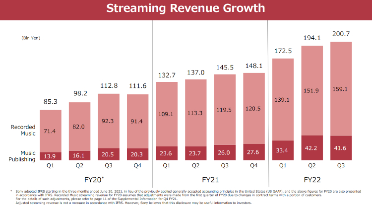 sony music entertainment earnings