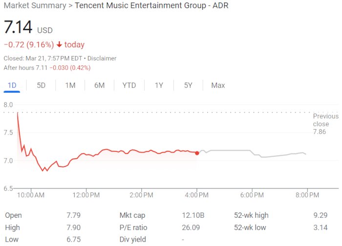 tencent music