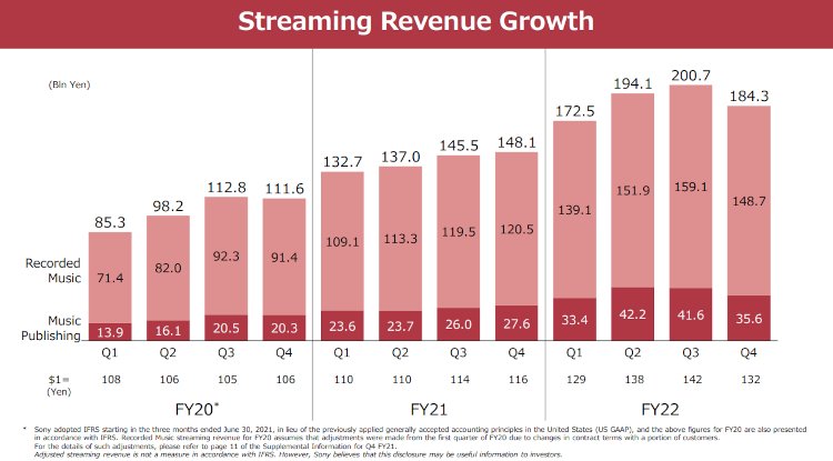 sony music earnings