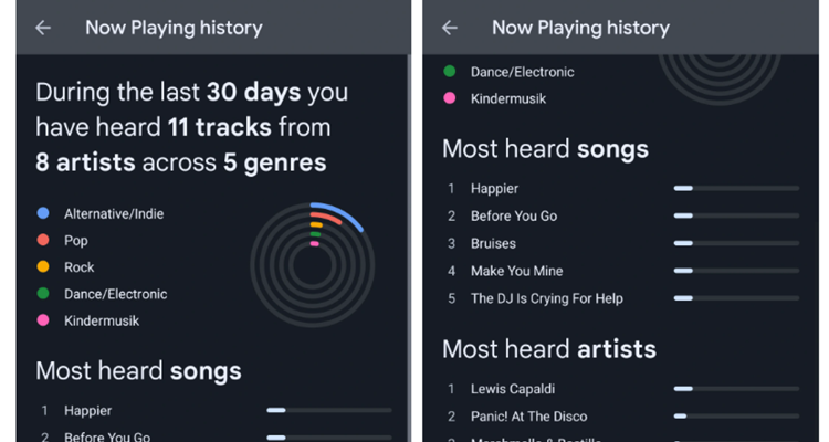 Google Pixel Users Get Detailed Music Listening History