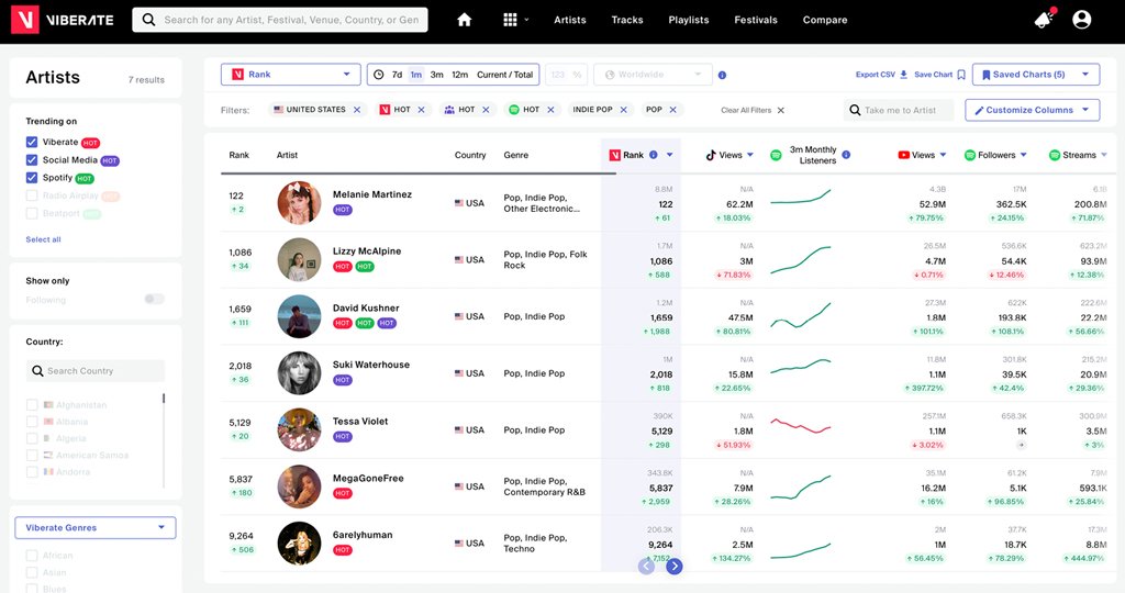how to use viberate emerging artist chart