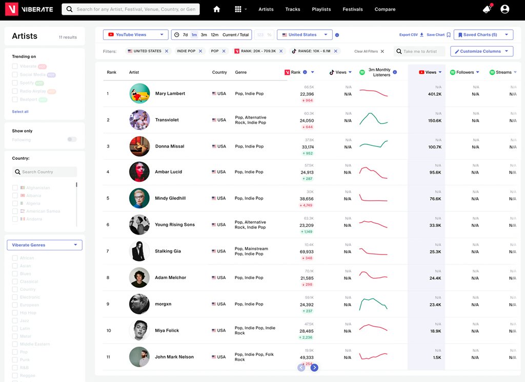 how to use viberate emerging artist chart