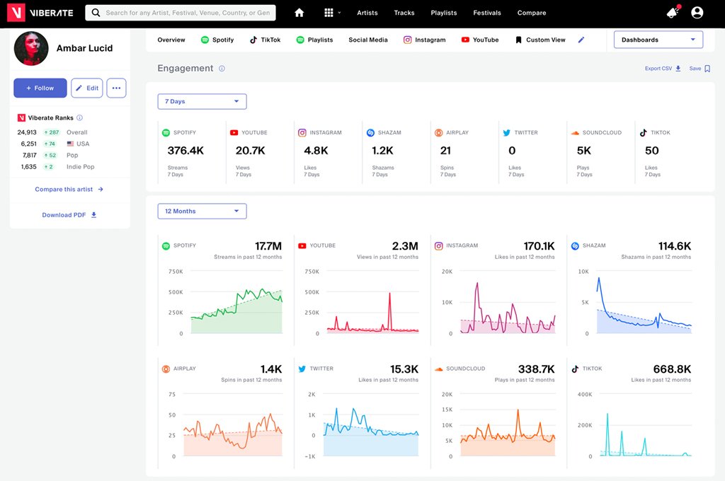 how to use the emerging artist chart on viberate