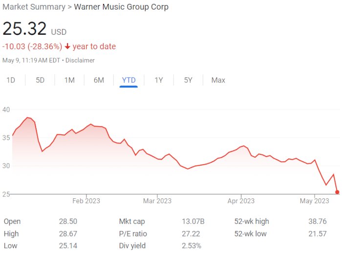 warner music group stock