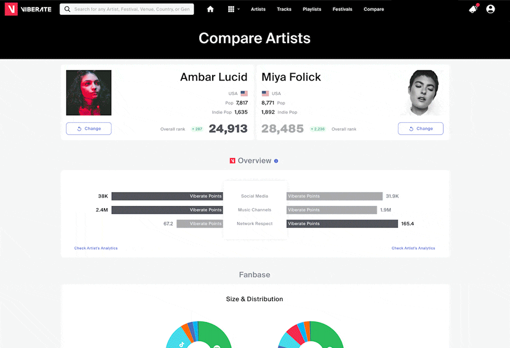 how to use viberate emerging artist chart