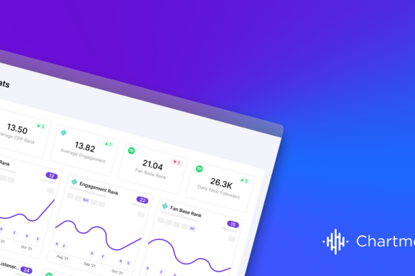 Spotify tracking