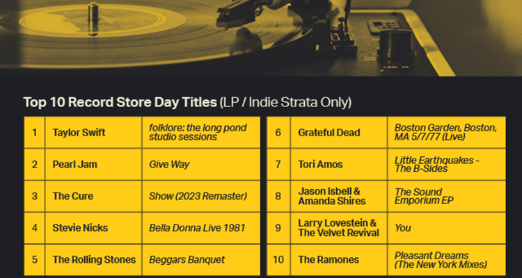stars of Record Store Day