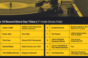 stars of Record Store Day