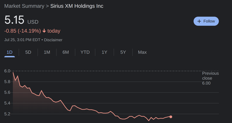 Sirius XM shares decline