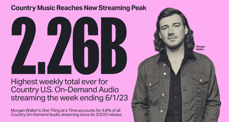 top on-demand streaming songs of 2023 so far
