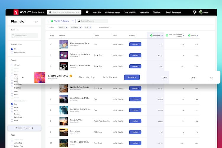 Viberate for Artists includes unlimited distribution alongside playlist pitching, festival pitching, artist websites, and an entire booking page.