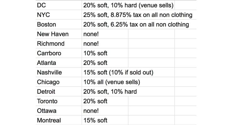 venues merch take