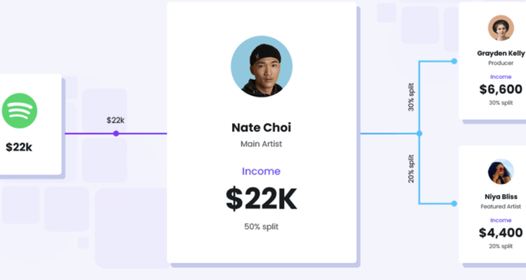 Mozaic.io AI