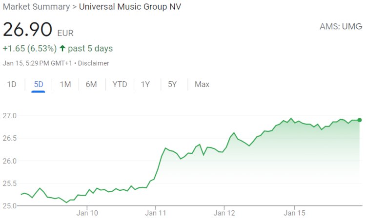 universal music group stock