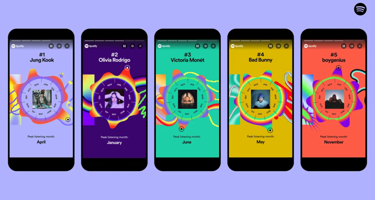 Spotify Song Listening Stats Spotify Song Listening Stats