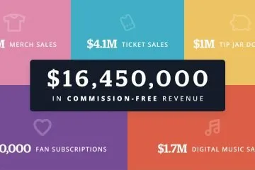 Bandzoogle-Powered Websites Helped Musicians Earn $16.4 Million in Commission-Free Sales in 2023