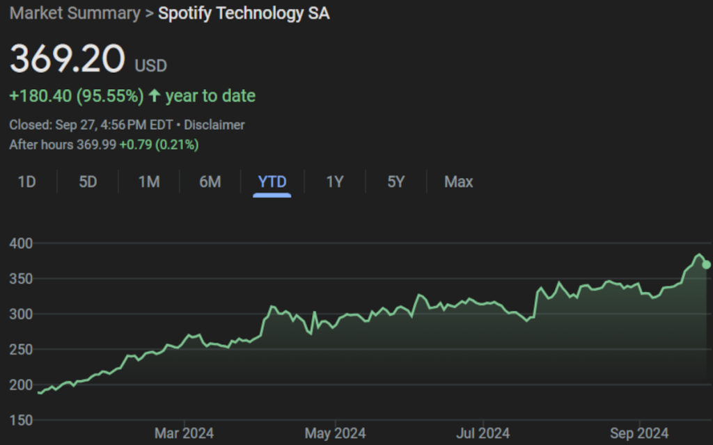 spotify stock