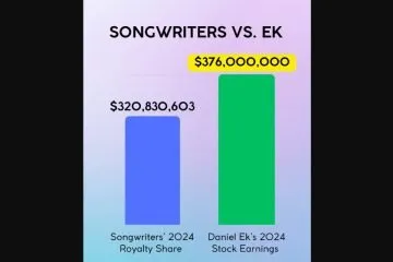 NMPA Spotify criticism