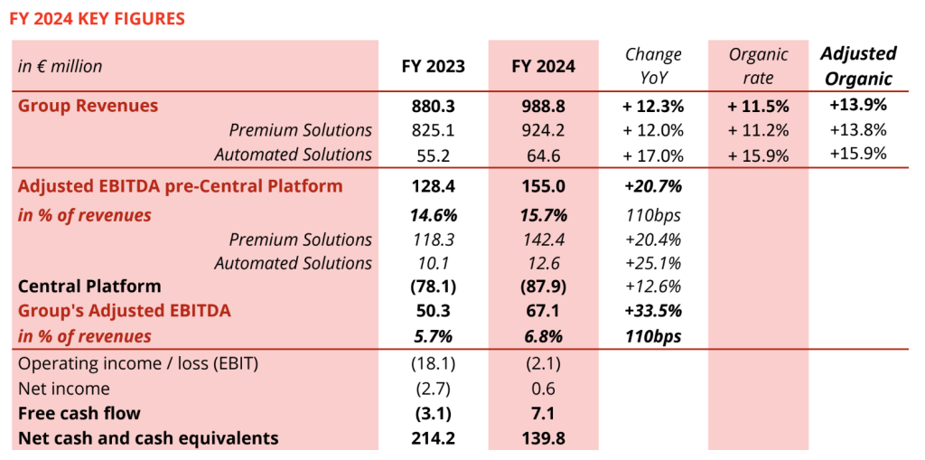 Believe FY 2024 financials