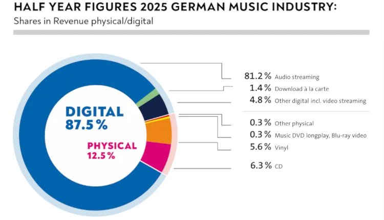German music industry